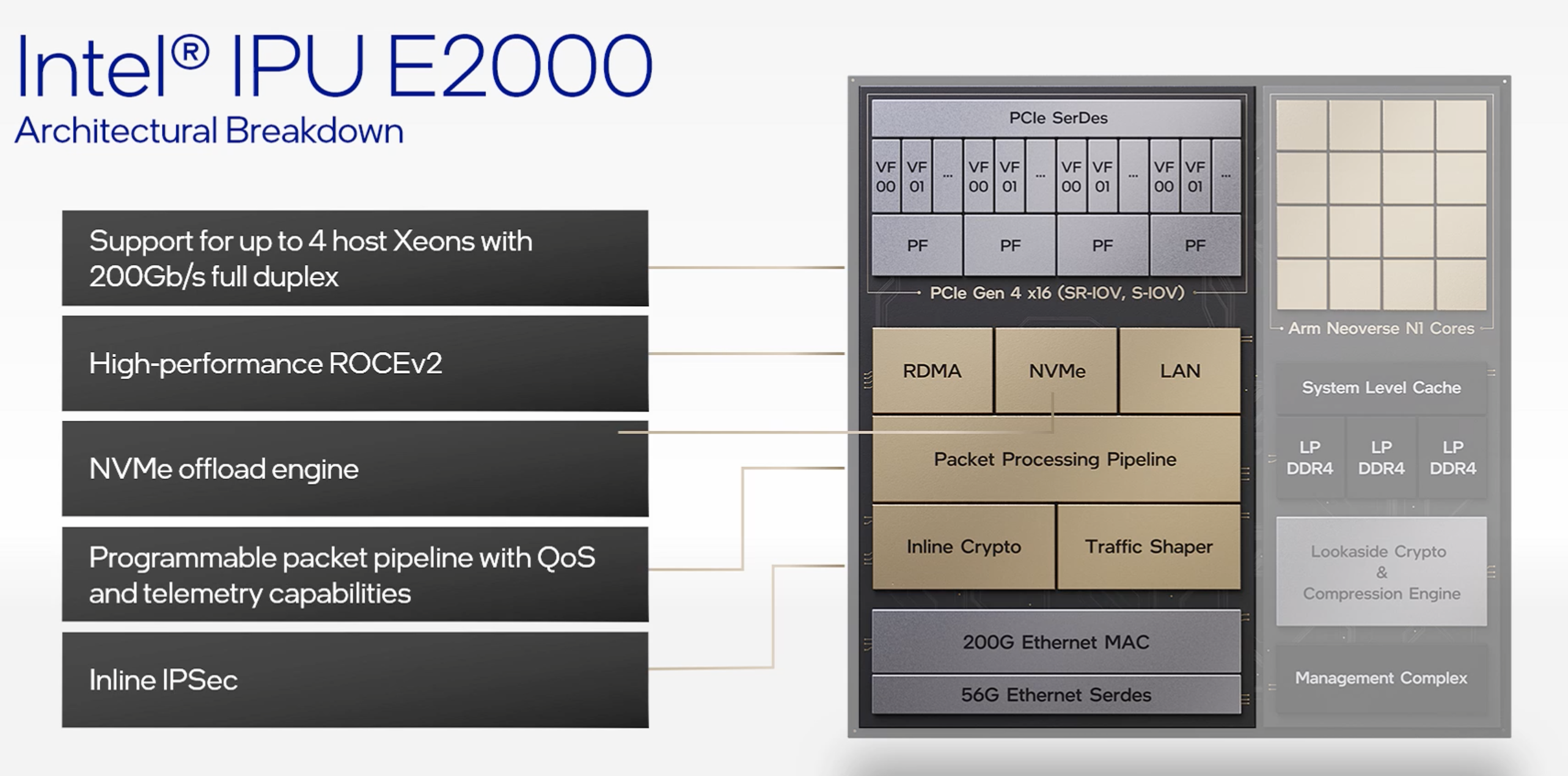 Oak Springs Canyon是Intel第二代基于 FPGA 的 IPU 平台，该平台采用Intel XeonD和Agilex